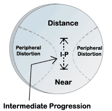 essilor ovation progressive lenses